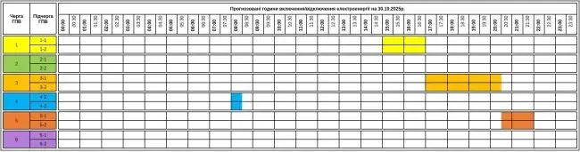 На Закарпатті 30 жовтня запровадили графіки погодинних відключень