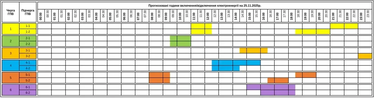 На Закарпатті 25 листопада діятимуть графіки погодинних відключень