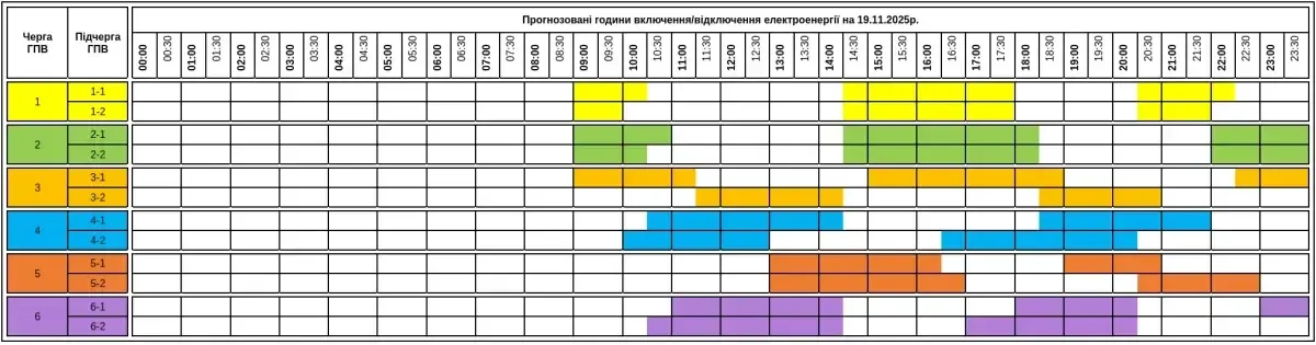 На Закарпатті 19 листопада застосовано графіки погодинних відключень світла