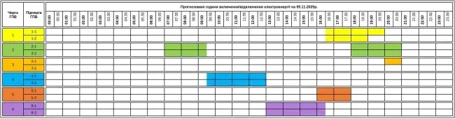 Сьогодні 5 листопада на Закарпатті діятимуть графіки погодинних відключень