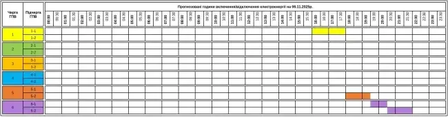 Графіки погодинних відключень для Закарпаття 6 листопада