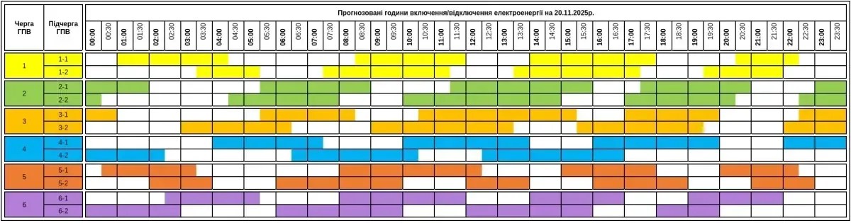 На Закарпатті 20 листопада діятимуть графіки погодинних відключень