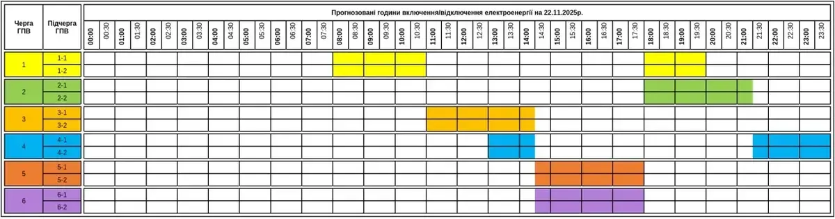 На Закарпатті 22 листопада діятимуть графіки погодинних відключень