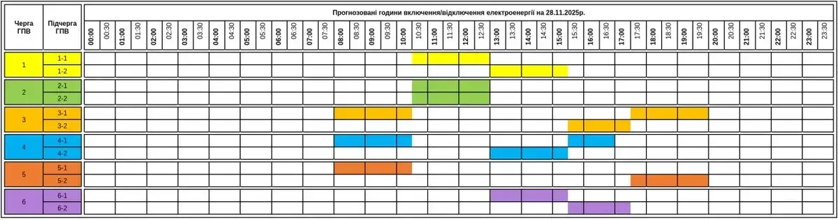 Графіки погодинних відключень на Закарпатті сьогодні 28 листопада
