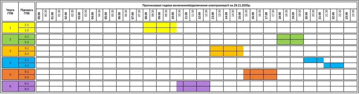 Графіки погодинних відключень на Закарпатті 29 листопада