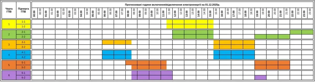 Графіки погодинних відключень на Закарпатті 1 грудня