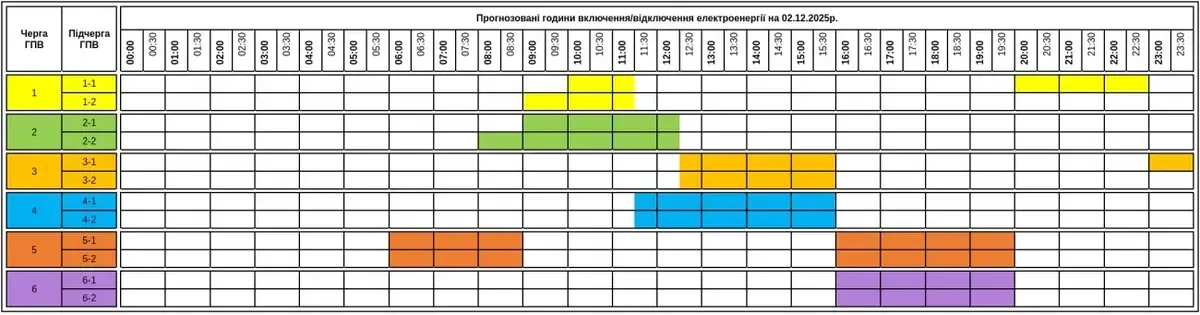 Графіки погодинних відключень на Закарпатті 2 грудня