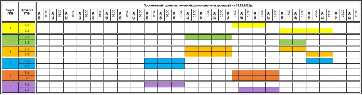 Графік погодинних відключень на 9 грудня для Закарпаття