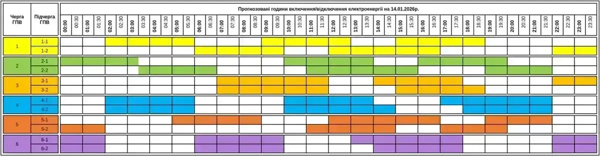 Закарпаттяобленерго оприлюднило оновлений графік погодинних відключень світла 14 січня