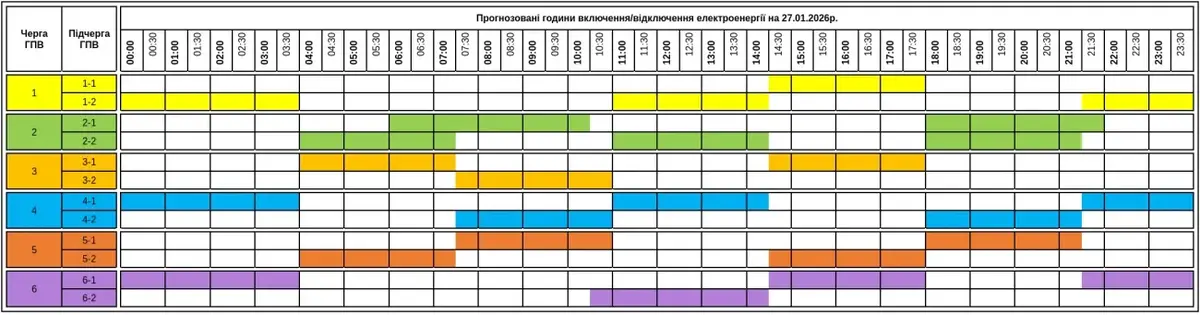 Графік погодинних відключень світла на Закарпатті 27 січня 2026