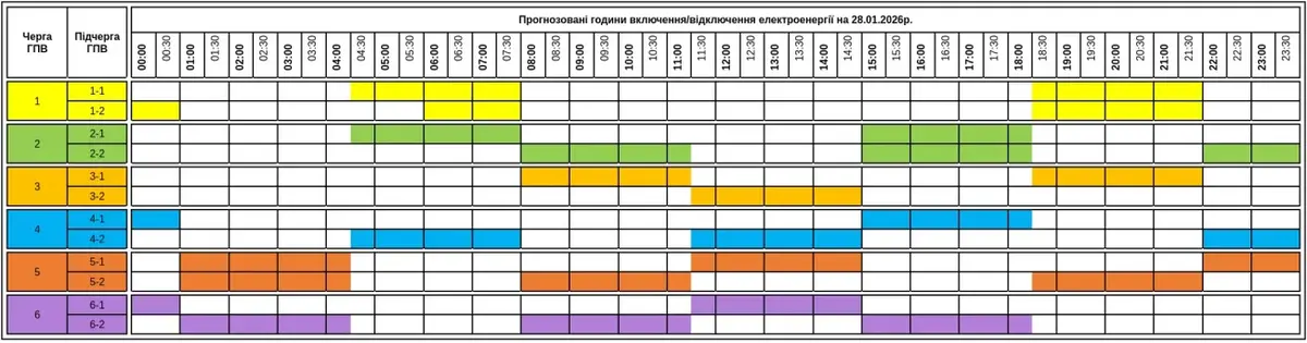Графік погодинних відключень світла на Закарпатті 28 січня 2026