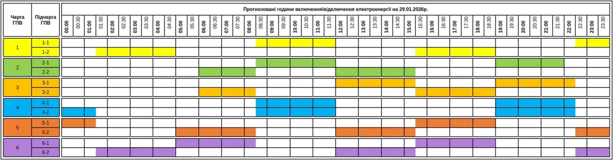 Графік погодинних відключень світла на Закарпатті 29 січня 2026