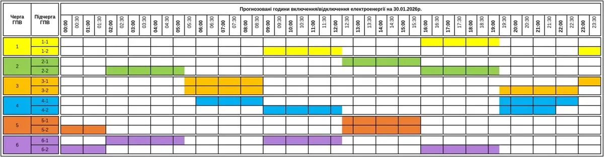 Актуальний графік погодинних відключень світла для Закарпаття 30 січня 2026