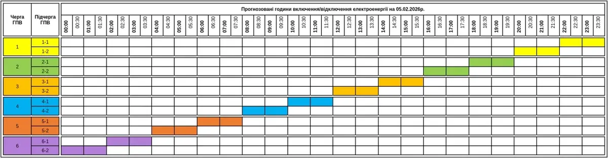 Графік погодинних відключень світла для Закарпаття 5 лютого 2026