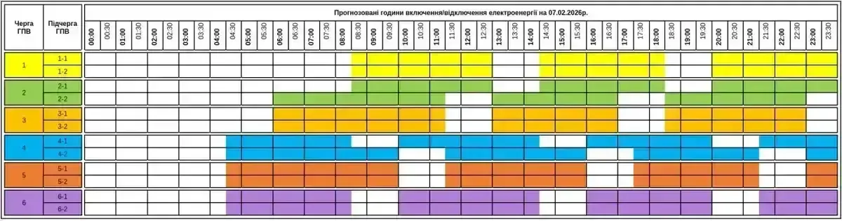 Закарпаттяобленерго оприлюднило оновлений графік відключення світла 7 лютого