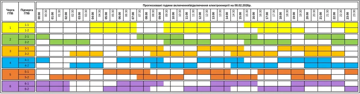 Графік відключення світла на Закарпатті сьогодні, 8 лютого