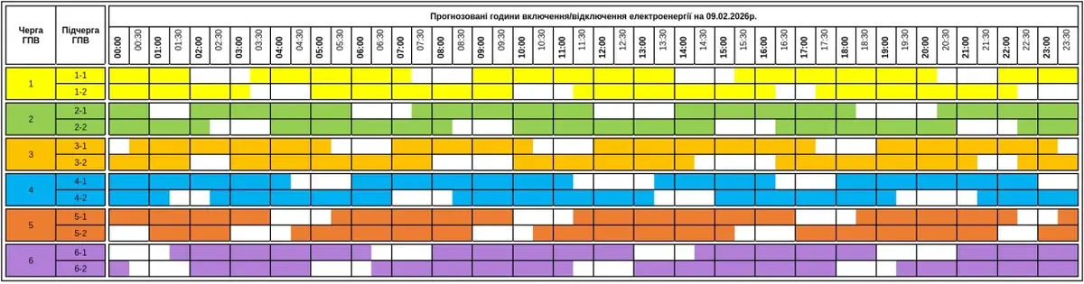 Графік відключення світла на Закарпатті сьогодні, 9 лютого