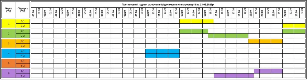 Графік відключення світла на Закарпатті сьогодні 13 лютого