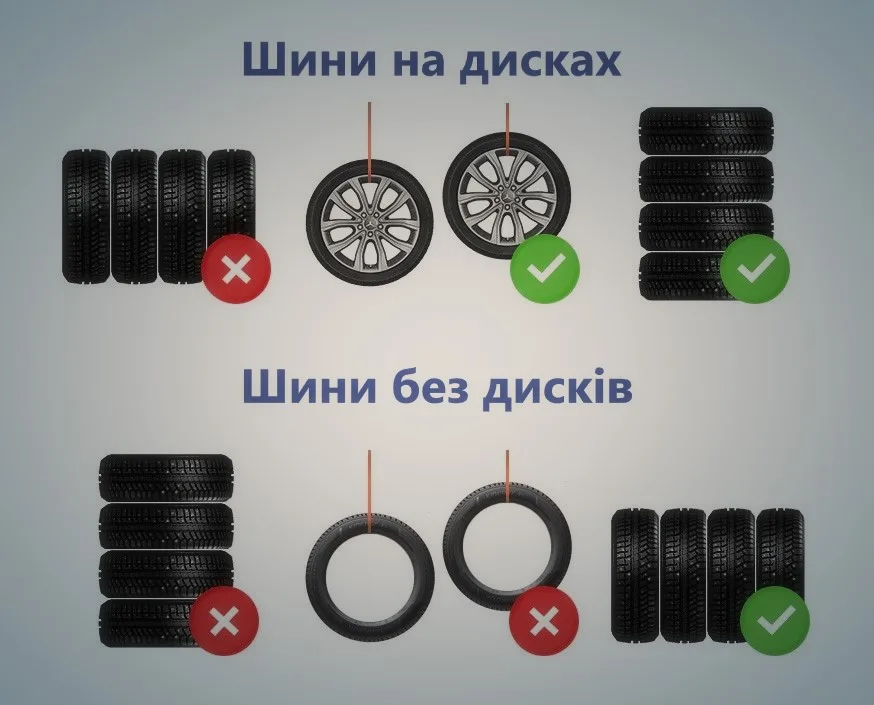 Як правильно зберігати шини та диски в міжсезоння – правила та типові помилки